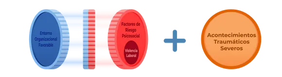 Muestra a los Acontecimientos Traumáticos Severos como algo fuera de control del Entorno Organizacional de las empresas