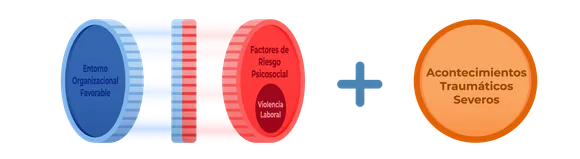 Muestra a los Acontecimientos Traumáticos Severos como algo fuera de control del Entorno Organizacional de las empresas