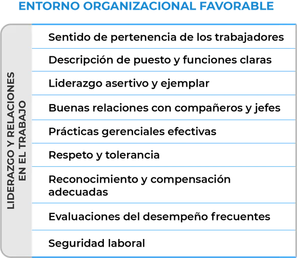 Muestra una tabla con las relaciones en el trabajo para un Entorno Organizacional Favorable