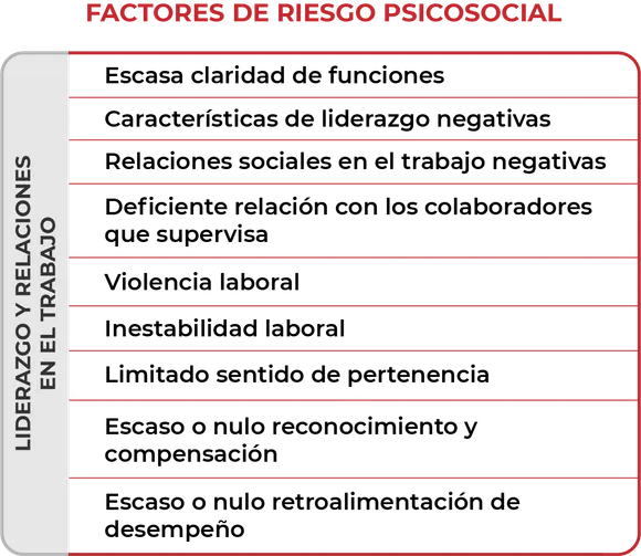 Muestra una tabla con las relaciones en el trabajo que generan Factores de Riesgo Psicosocial