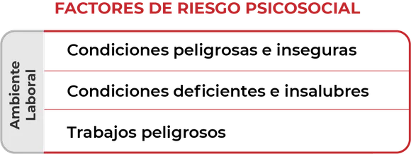 Muestra una tabla de las consecuencias de los Factores de Riesgo Psicosocial