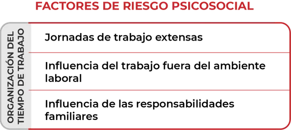 Muestra una tabla con la organización del tiempo que genera Factores de Riesgo Psicosocial