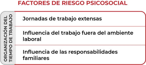 Muestra una tabla con la organización del tiempo que genera Factores de Riesgo Psicosocial