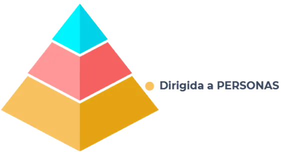 Muestra la parte dirigida a personas de la piramide de las dificultades de la NOM-035