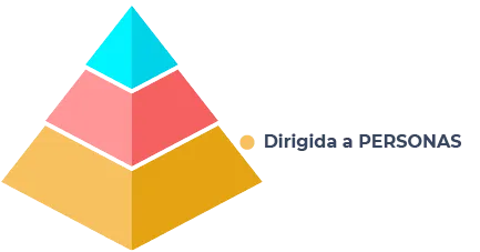 Muestra la parte dirigida a personas de la piramide de las dificultades de la NOM-035