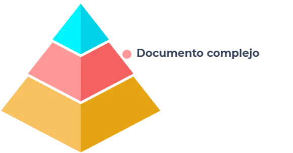 Muestra la parte de la documentacion de la piramide de las dificultades de la NOM-035