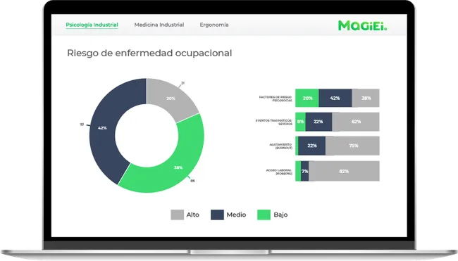 Muestra una laptop con la plataforma de MaGiEi