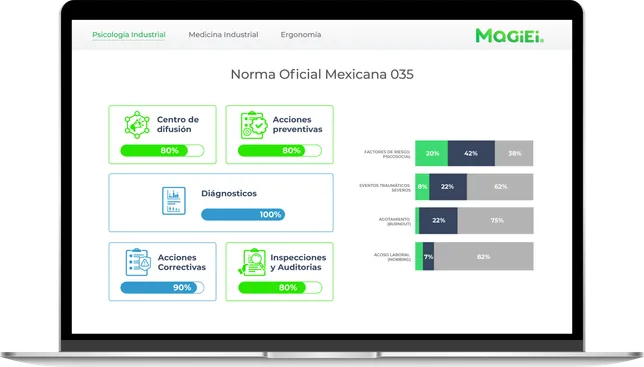 Muestra una laptop con el software MaGiEi en pantalla